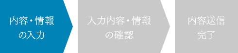 内容・情報の入力